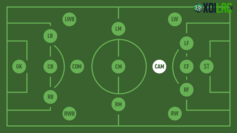CAM là vị trí nào trong sơ đồ chiến thuật